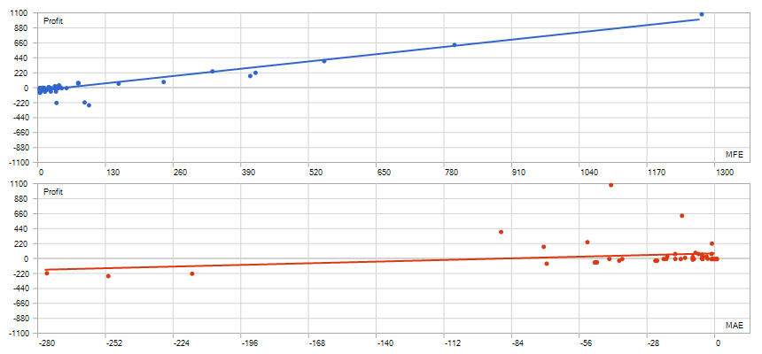 MFE MAE Analysis