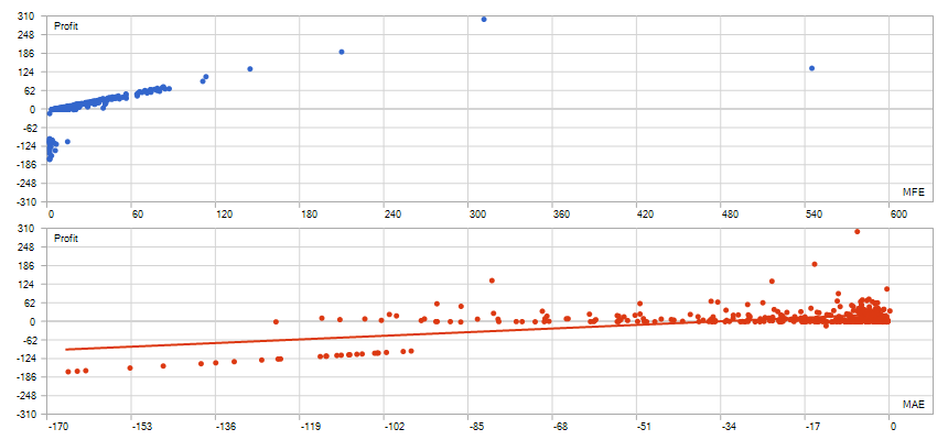 MFE MAE Analysis