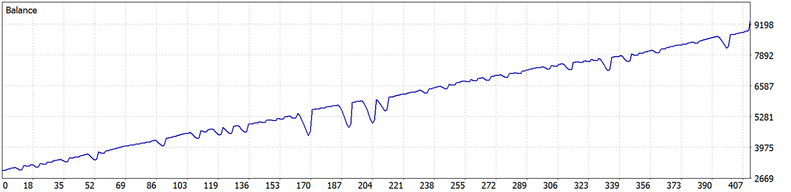 Balance curve p1