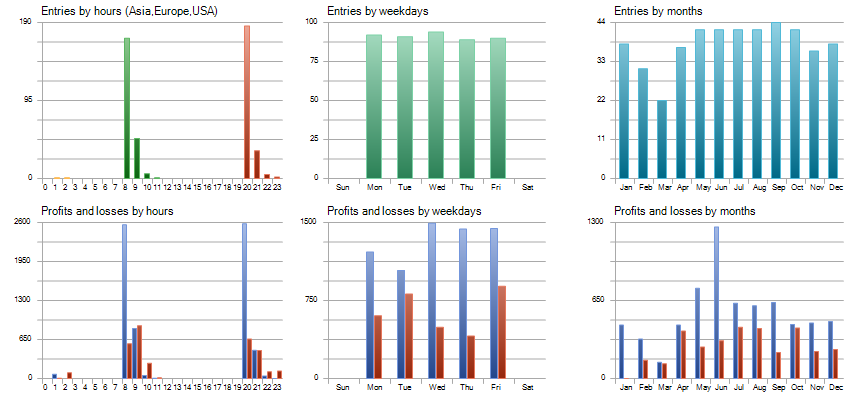 Trading Statistics